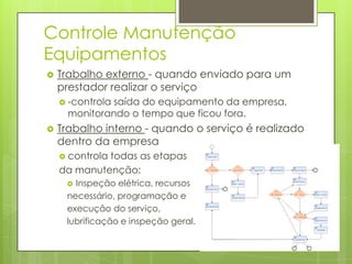 Controle Manutenção
Equipamentos
 Trabalho externo - quando enviado para um
prestador realizar o serviço
 -controla saída do equipamento da empresa,
monitorando o tempo que ficou fora.
 Trabalho interno - quando o serviço é realizado
dentro da empresa
 controla todas as etapas
da manutenção:
 Inspeção elétrica, recursos
necessário, programação e
execução do serviço,
lubrificação e inspeção geral.
 