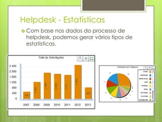 Helpdesk - Estatísticas
 Com base nos dados do processo de
helpdesk, podemos gerar vários tipos de
estatísticas.
 