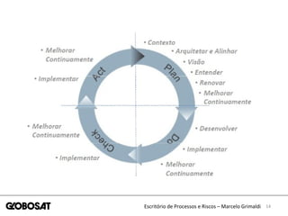 14Escritório de Processos e Riscos – Marcelo Grimaldi
 