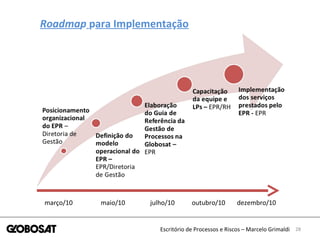 28Escritório de Processos e Riscos – Marcelo Grimaldi
março/10 dezembro/10outubro/10maio/10 julho/10
Roadmap para Implementação
 