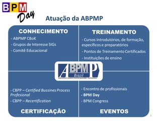 3
Atuação da ABPMP
 