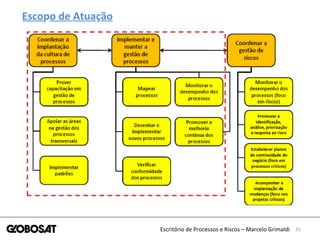 31Escritório de Processos e Riscos – Marcelo Grimaldi
Escopo de Atuação
 