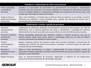 32Escritório de Processos e Riscos – Marcelo Grimaldi
Coordenar a implantação da cultura de processos
Prover capacitação
em Gestão de
Processos
Identificar as necessidades de treinamento em gerenciamento de processos e metodologias
correlatas nas áreas provendo-o de maneira adequada aos requisitos de cada cliente, através de
cursos in company, palestras e nivelamentos, alinhados com os gestores das diversas áreas. Está
incluída aqui a formação de Líderes de Processo.
Apoiar as áreas na
gestão dos processos
transversais
Atuar como facilitador e consultor para as diversas áreas da empresa, no que tange a assuntos
referentes aos requisitos a serem atendidos para a gestão dos processos de acordo com o
preconizado pela metodologia divulgada.
Implementar e manter a gestão de processos
Monitorar
desempenho de
processos
Implementar os indicadores adequados de desempenho operacional dos processos, por meio de
alinhamento com as diversas gerências das áreas e atendimento à estratégia da empresa,
disseminando a forma de sua análise para seu uso efetivo no ciclo de melhorias dos processos.
Promover a melhoria
contínua dos
processos
Utilizar metodologia apropriada para identificar, analisar e melhorar processos, para que os
mesmos possam atingir novas metas. Aplicar a metodologia dentro de um ciclo de melhoria
contínua, que baseie suas decisões em fatos e dados.
Verificar
conformidade de
processos
Realizar auditorias internas de processos tendo como principal motivação o fornecimento de
feedback para melhoria aos donos dos processos. Coordenar e estruturar planos de ação para
resolução de não-conformidades.
Desenhar e
implementar novos
processos
Apoiar as áreas demandantes na criação e implementação de novos processos, através da
utilização de modelos adequados, focando no desenvolvimento de processos efetivos e capazes de
alcançar as metas almejadas.
Mapear Processos Atuar no desenho/redesenho de processos, objetivando a melhoria de sua performance
operacional através de aplicação de metodologia adequada.
 