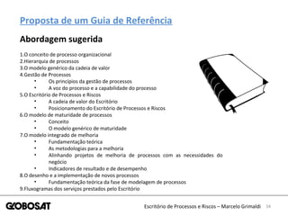 34Escritório de Processos e Riscos – Marcelo Grimaldi
Proposta de um Guia de Referência
Abordagem sugerida
1.O conceito de processo organizacional
2.Hierarquia de processos
3.O modelo genérico da cadeia de valor
4.Gestão de Processos
• Os princípios da gestão de processos
• A voz do processo e a capabilidade do processo
5.O Escritório de Processos e Riscos
• A cadeia de valor do Escritório
• Posicionamento do Escritório de Processos e Riscos
6.O modelo de maturidade de processos
• Conceito
• O modelo genérico de maturidade
7.O modelo integrado de melhoria
• Fundamentação teórica
• As metodologias para a melhoria
• Alinhando projetos de melhoria de processos com as necessidades do
negócio
• Indicadores de resultado e de desempenho
8.O desenho e a implementação de novos processos
• Fundamentação teórica da fase de modelagem de processos
9.Fluxogramas dos serviços prestados pelo Escritório
 