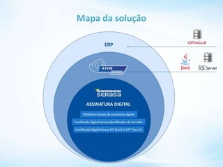 Mapa da solução
 