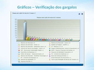 Gráficos – Verificação dos gargalos
 