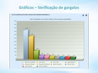 Gráficos – Verificação de gargalos
 