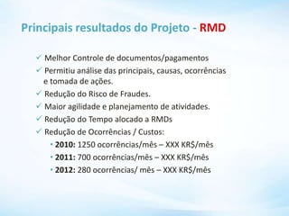 Principais resultados do Projeto - RMD
 Melhor Controle de documentos/pagamentos
 Permitiu análise das principais, causas, ocorrências
e tomada de ações.
 Redução do Risco de Fraudes.
 Maior agilidade e planejamento de atividades.
 Redução do Tempo alocado a RMDs
 Redução de Ocorrências / Custos:
• 2010: 1250 ocorrências/mês – XXX KR$/mês
• 2011: 700 ocorrências/mês – XXX KR$/mês
• 2012: 280 ocorrências/ mês – XXX KR$/mês
 