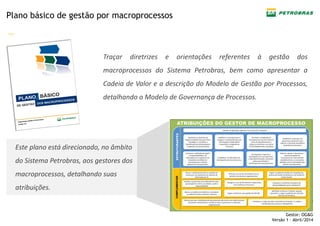 —
Gestor: OG&G
Versão 1 – Abril/2014
Plano básico de gestão por macroprocessos
Traçar diretrizes e orientações referentes à gestão dos
macroprocessos do Sistema Petrobras, bem como apresentar a
Cadeia de Valor e a descrição do Modelo de Gestão por Processos,
detalhando o Modelo de Governança de Processos.
Este plano está direcionado, no âmbito
do Sistema Petrobras, aos gestores dos
macroprocessos, detalhando suas
atribuições.
 