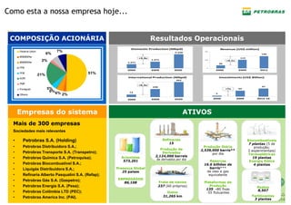 —
Gestor: OG&G
Versão 1 – Abril/2014
Como esta a nossa empresa hoje...
Empresas do sistema
Sociedades mais relevantes
• Petrobras S.A. (Holding)
• Petrobras Distribuidora S.A.;
• Petrobras Transporte S.A. (Transpetro);
• Petrobras Química S.A. (Petroquisa);
• Petrobras Biocombustível S.A.;
• Liquigás Distribuidora S.A.;
• Refinaria Alberto Pasqualini S.A. (Refap);
• Petrobras Gás S.A. (Gaspetro);
• Petrobras Energia S.A. (Pesa);
• Petrobras Colômbia LTD (PEC);
• Petrobras America Inc. (PAI).
ATIVOS
Mais de 300 empresas
Acionistas
573,201
Presença Global
25 países
EMPREGADOS
86,108
Produção Diária
2,539,000 barris**
por dia
Reservas
16.6 bilhões de
barris***
de oleo e gas
equivalente
Plataformas de
Produção
135 -80 fixas
-55 flutuantes
Frota de navios
237 (60 próprios)
Dutos
31,265 km
Biocombustíveis
7 plantas (5 de
produção;
2 experimentais)
Termoelétricas
19 plantas
Energiq Eólica
4 plantas
COMPOSIÇÃO ACIONÁRIA
Refinarias
15
Produção de
Derivados
2,124,000 barrels
de derivados por dia
Postos
8,507
Fertilizantes
3 plantas
Resultados Operacionais
51%21%
2%
6%
7%
6% 2%
0%
5%
Federal Union
BNDESPar
BNDESPar
FPS
FFIE
ADR
FMP
Foreigner
Others
 
