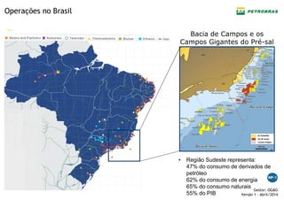 —
Gestor: OG&G
Versão 1 – Abril/2014
Operações no Brasil
Bacia de Campos e os
Campos Gigantes do Pré-sal
• Região Sudeste representa:
47% do consumo de derivados de
petróleo
62% do consumo de energia
65% do consumo naturais
55% do PIB
 