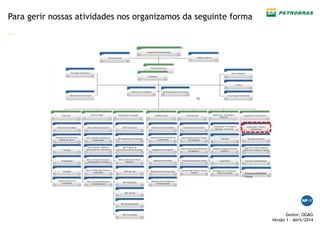 —
Gestor: OG&G
Versão 1 – Abril/2014
Responsabilidade
Social
Para gerir nossas atividades nos organizamos da seguinte forma
 