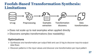 327
Foofah-Based Transformation Synthesis:
Limitations
Does not scale up to real examples when applied directly
Discover...