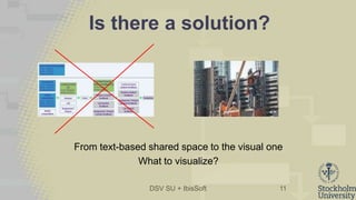 DSV SU + IbisSoft
Is there a solution?
11
From text-based shared space to the visual one
What to visualize?
 