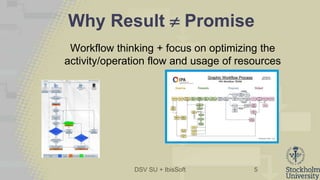 DSV SU + IbisSoft
Why Result  Promise
Workflow thinking + focus on optimizing the
activity/operation flow and usage of resources
5
 