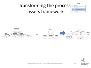 Transforming the process-
assets framework
+
Magnus Josefsson – DSV – Stockholm University 10
 