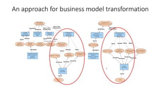 An approach for business model transformation
 