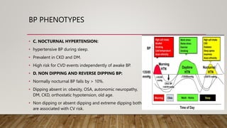 Bp measurement.pptx