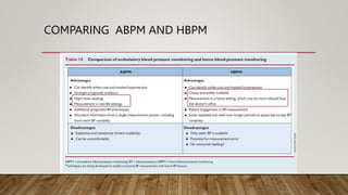 Bp measurement.pptx