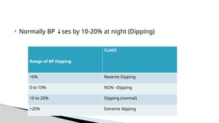 BP measurements - DR balamurugan.pptx