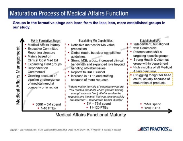 medical-affairs-consortium
