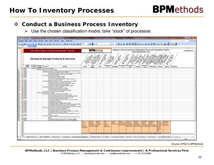 business inventory list