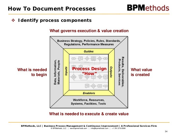 principal managerial components in the strategy execution process Which of the following is not among the principal managerial components of the strategy execution process a exercising strong leadership to drive execution forward, keep improving on the details of execution, and achieve operating excellence as rapidly as feasible. principal managerial components in the strategy execution process Which of the following is not among the principal managerial components of the strategy execution process a exercising strong leadership to drive execution forward, keep improving on the details of execution, and achieve operating excellence as rapidly as feasible.