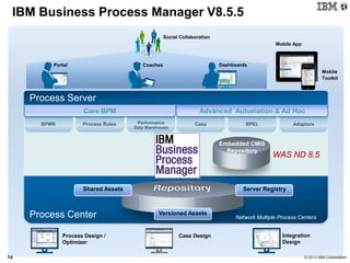 BPM for agile development & minimizing SAP customization | PDF