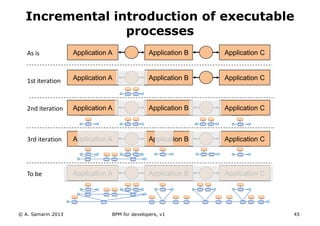 Incremental introduction of executable
                processes
   As is            Application A              Applicatio...