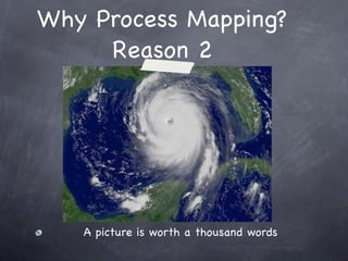 Why Process Mapping?
     Reason 2




   A picture is worth a thousand words
 