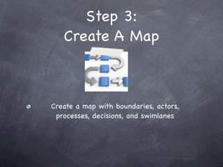 Step 3:
   Create A Map



Create a map with boundaries, actors,
 processes, decisions, and swimlanes
 