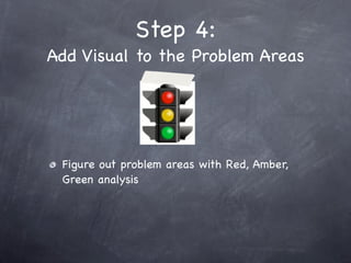 Step 4:
Add Visual to the Problem Areas




 Figure out problem areas with Red, Amber,
 Green analysis
 