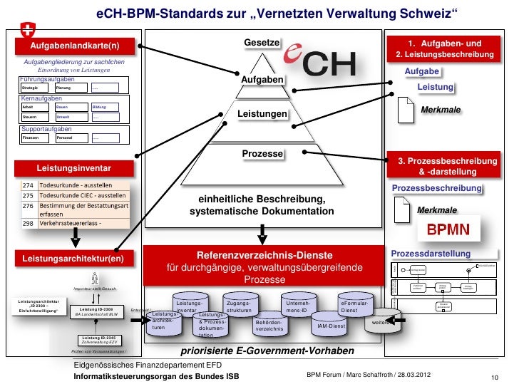 Partnervermittlung gesetz schweiz