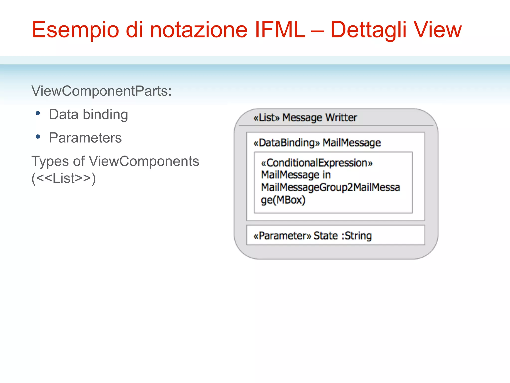 Esempio di notazione IFML – Dettagli View
ViewComponentParts:
•  Data binding
•  Parameters
Types of ViewComponents
(<<List>>)
 