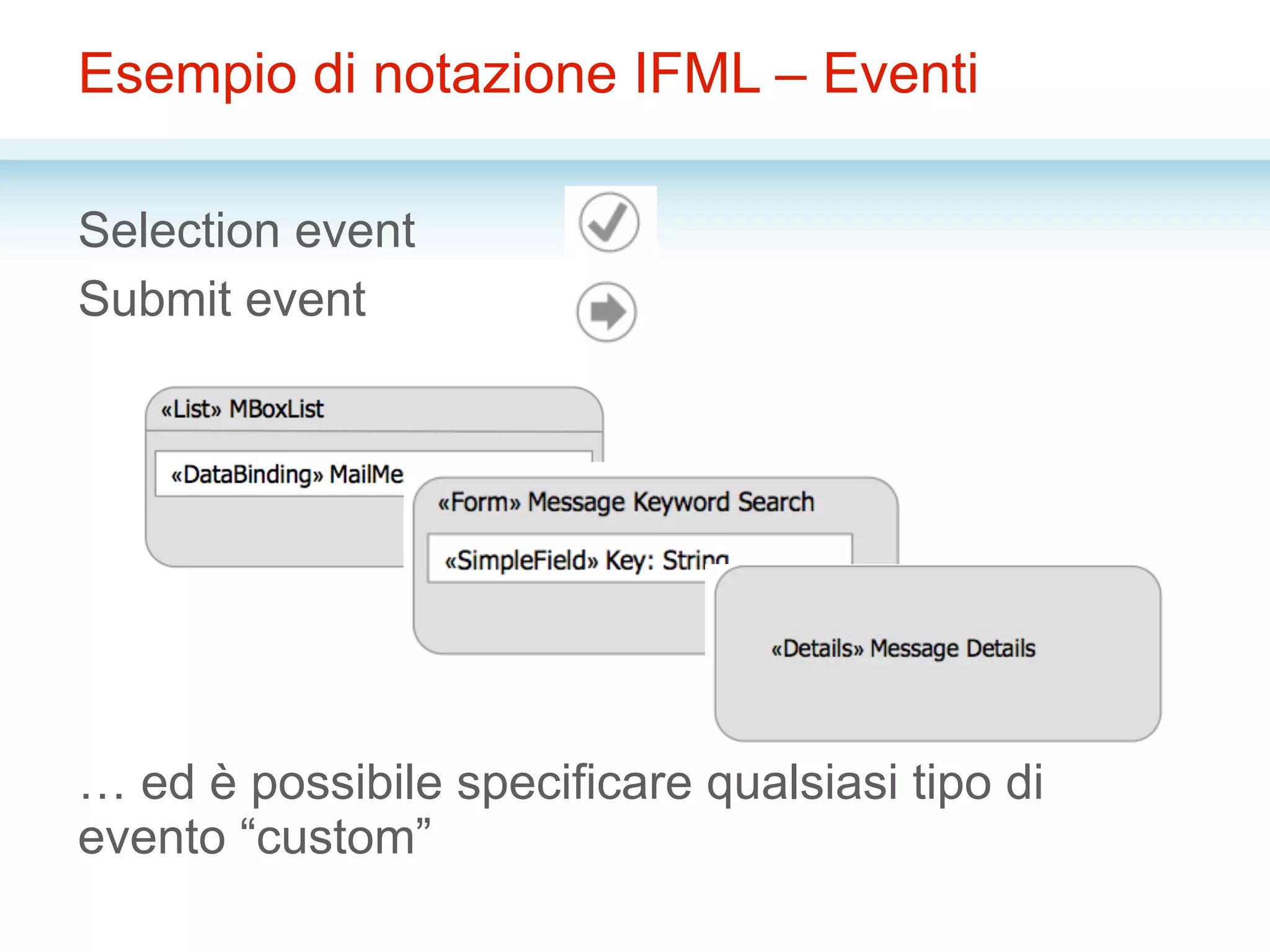 Esempio di notazione IFML – Eventi
Selection event
Submit event
… ed è possibile specificare qualsiasi tipo di
evento “custom”
 