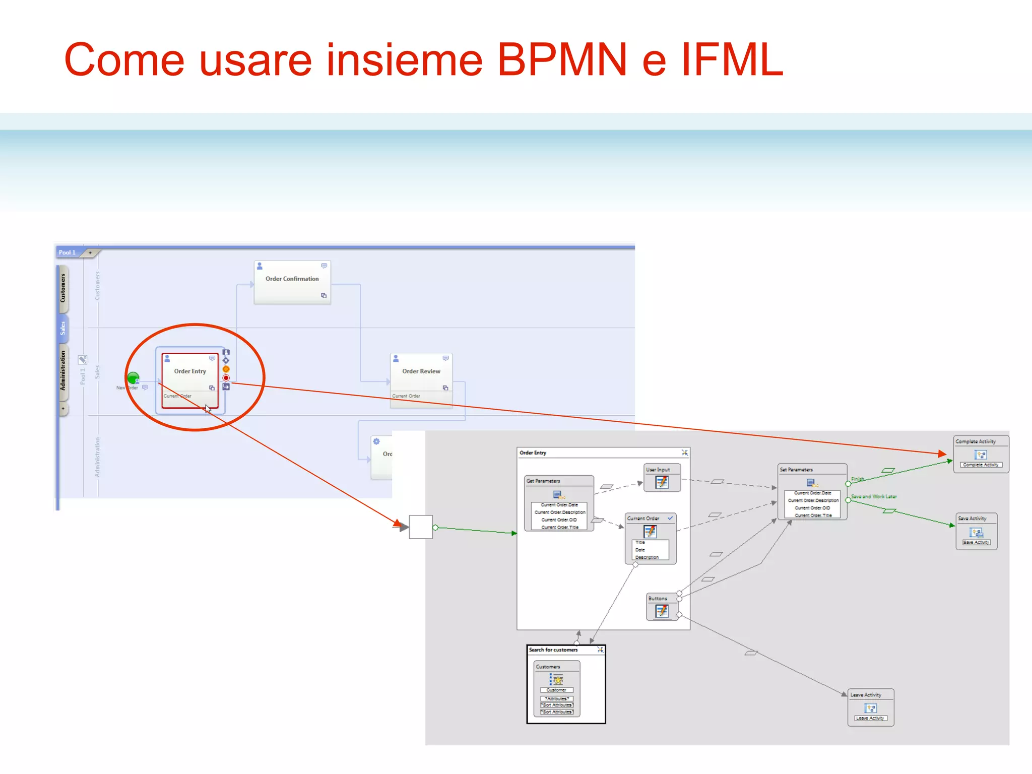 Come usare insieme BPMN e IFML
 
