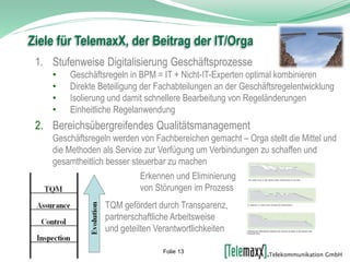 1. Stufenweise Digitalisierung Geschäftsprozesse
• Geschäftsregeln in BPM = IT + Nicht-IT-Experten optimal kombinieren
• Direkte Beteiligung der Fachabteilungen an der Geschäftsregelentwicklung
• Isolierung und damit schnellere Bearbeitung von Regeländerungen
• Einheitliche Regelanwendung
2. Bereichsübergreifendes Qualitätsmanagement
Geschäftsregeln werden von Fachbereichen gemacht – Orga stellt die Mittel und
die Methoden als Service zur Verfügung um Verbindungen zu schaffen und
gesamtheitlich besser steuerbar zu machen
Erkennen und Eliminierung
von Störungen im Prozess
TQM gefördert durch Transparenz,
partnerschaftliche Arbeitsweise
und geteilten Verantwortlichkeiten
Ziele für TelemaxX, der Beitrag der IT/Orga
Folie 13
 