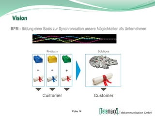 BPM - Bildung einer Basis zur Synchronisation unsere Möglichkeiten als Unternehmen
Vision
Folie 14
 