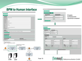 BPM to Human Interface
Eingabe
kontextsensitiv
dynamisch erweitert
ERPCRM
Folie 19
 