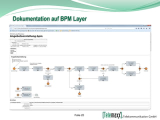 Dokumentation auf BPM Layer
Folie 20
 