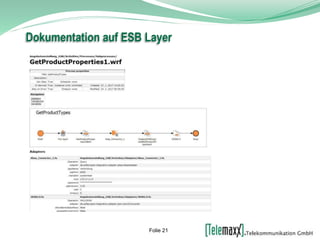 Dokumentation auf ESB Layer
Folie 21
 