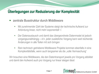  zentrale Busstruktur durch Middleware
• Mit zunehmender Zahl der Systeme steigt der technische Aufwand zur
Anbindung linear, nicht mehr exponentiell √
• Der Datenaustausch und damit das übergeordnete Datenmodel ist jedoch
vorgangsunabhängig – d.h. jeder zusätzliche Vorgang kann weit reichende
Änderungen in alle Teilen mit sich bringen
• Rein technisch getriebene Middleware Projekte kommen ebenfalls in eine
Komplexitätsfalle, wenn auch langsamer als die „volle Vermaschung“
Wir brauchen eine Middleware, die den Datentransport jeweils pro Vorgang abbildet
und damit den Aufwand auch pro Vorgang nur linear steigen lässt
Überlegungen zur Reduzierung der Komplexität
Folie 7
 