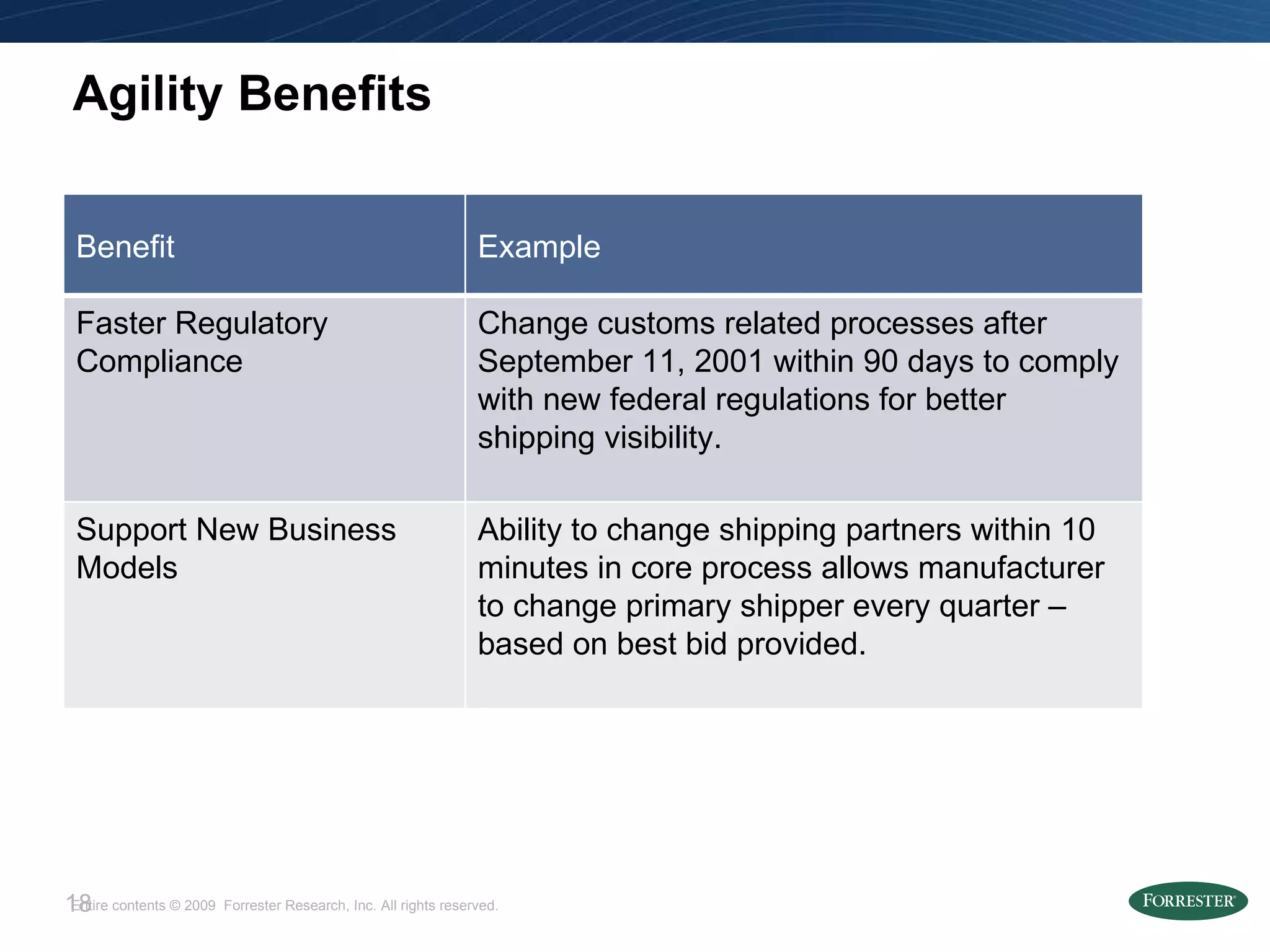 Agility Benefits Benefit Example Faster Regulatory Compliance Change customs related processes after September 11, 2001 within 90 days to comply with new federal regulations for better shipping visibility. Support New Business Models Ability to change shipping partners within 10 minutes in core process allows manufacturer to change primary shipper every quarter – based on best bid provided. 