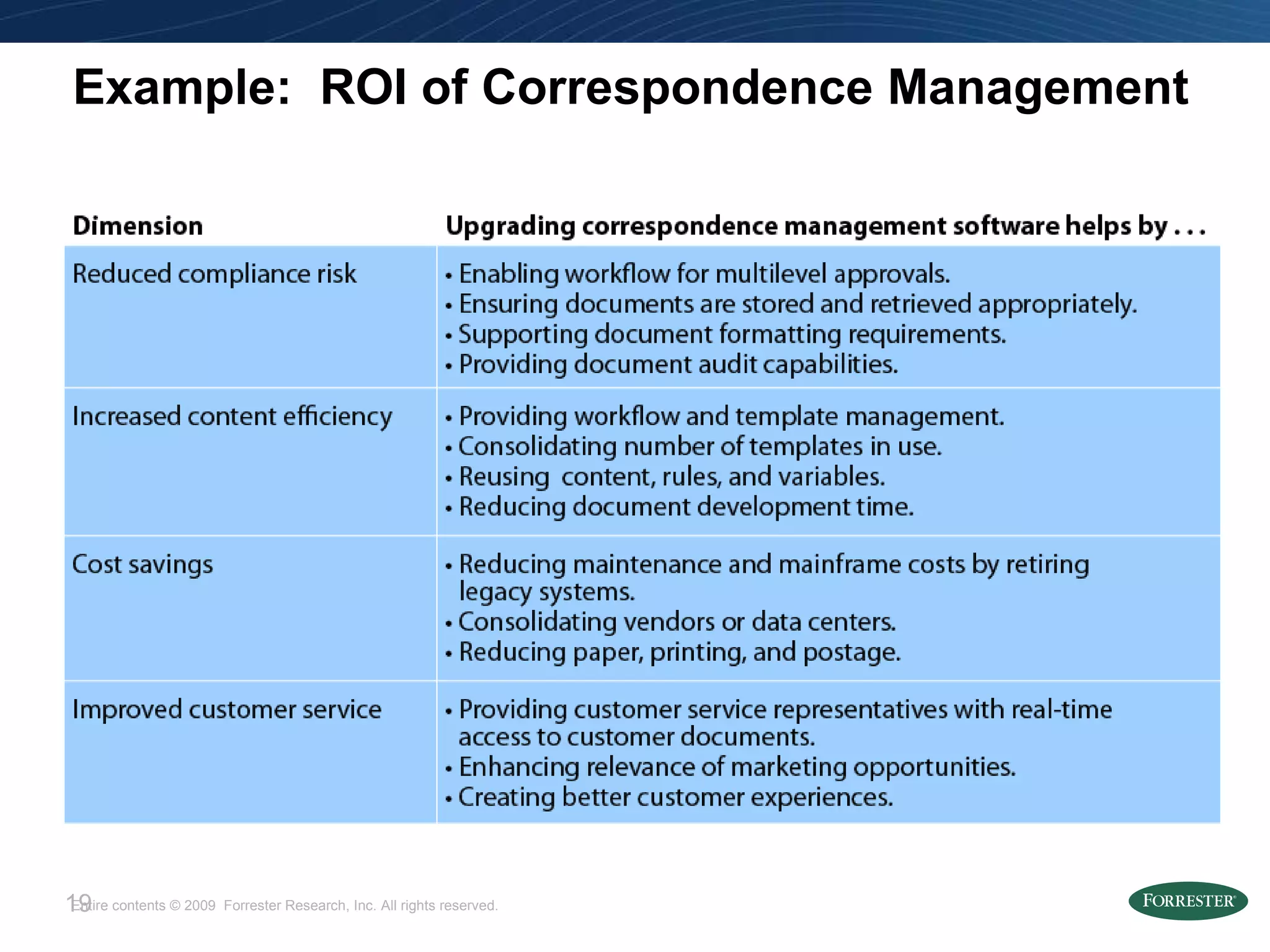Example:  ROI of Correspondence Management 