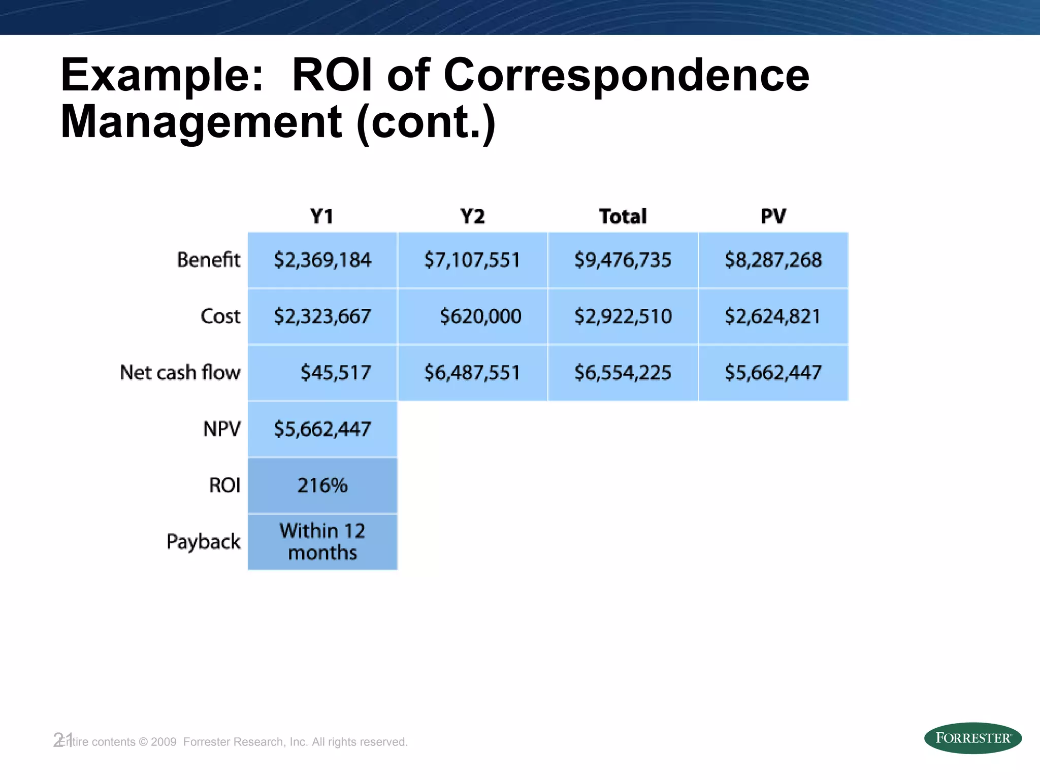 Example:  ROI of Correspondence Management (cont.) 