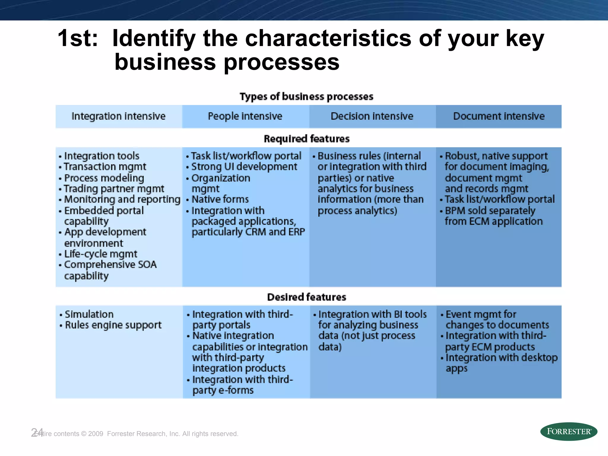 1st:  Identify the characteristics of your key business processes 