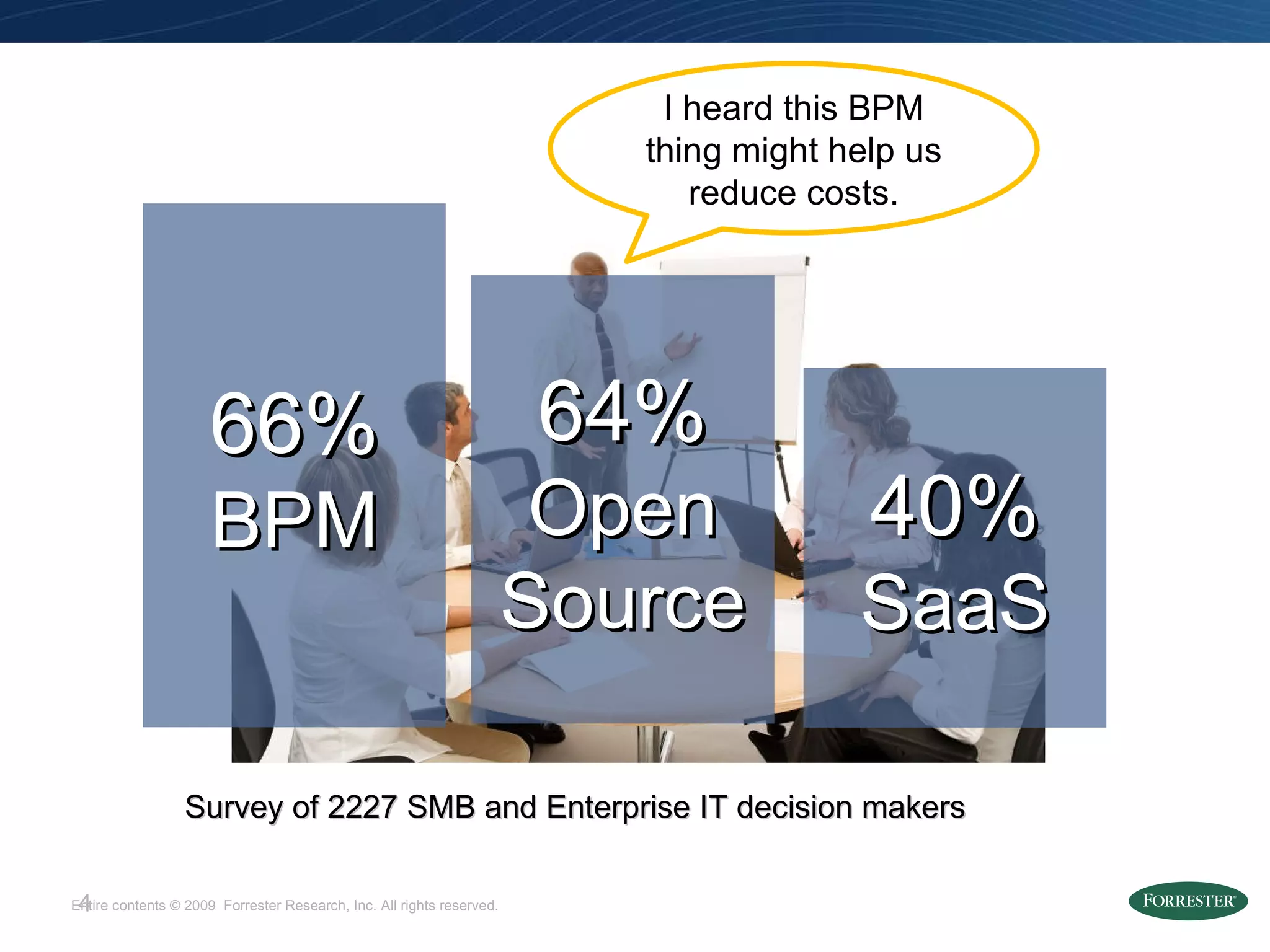 66% BPM 64% Open Source 40% SaaS Survey of 2227 SMB and Enterprise IT decision makers I heard this BPM thing might help us reduce costs. 