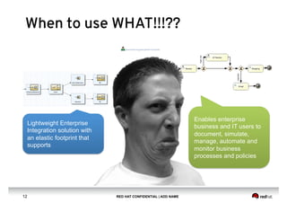 RED HAT CONFIDENTIAL | ADD NAME12
When to use WHAT!!!??
Lightweight Enterprise
Integration solution with
an elastic footprint that
supports
Enables enterprise
business and IT users to
document, simulate,
manage, automate and
monitor business
processes and policies
 