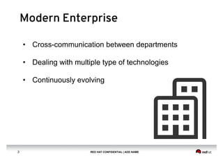 RED HAT CONFIDENTIAL | ADD NAME3
Modern Enterprise
•  Cross-communication between departments
•  Dealing with multiple type of technologies
•  Continuously evolving
 