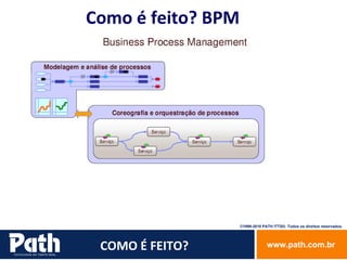 COMO É FEITO? Como é feito? BPM 